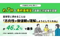 【調査データ有】約7割が最終面接官の言動で志望度が変動ー面接官に求めることは「志向性や価値観を理解しようとしてくれる」が46.2％で最多