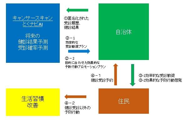 図1