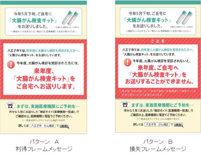 行動科学理論にもとづくソーシャルマーケティングを行うキャンサースキャンが環境省及び日本版ナッジ ユニットbestと行動 経済学会との連携によるコンテストにて ベストナッジ賞 を受賞 株式会社キャンサースキャンのプレスリリース