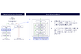 機械学習分野のトップカンファレンス KDD 2024 Workshop に論文が採択されました