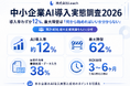 「中小企業AI導入実態調査2026」を公開 ── 導入率わずか12%、最大障壁は"何から始めればいいか分からない"