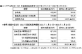 【コープデリ】第35回通常総会を開催し全議案を承認可決2025年度経営実績・2026年度予算のご報告