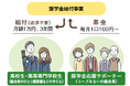 【コープみらい】2025年度 「コープみらい奨学生」 新たに700人を決定3学年合計で1,724人に給付
