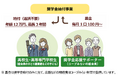 【コープみらい】「ひとり親家庭の高校生」を返済不要の奨学金で応援　2026年度「コープみらい奨学生」700人を募集