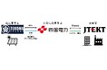 Tekoma Energy、四国電力・ジェイテクトと4.5MWのPPAを締結