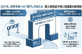 【製造業の2027年問題】「売れる製品」と「止まらない工場」を両立せよ。ICS研究所、日米欧の最新規制を網羅した実務セミナーを7/17開催