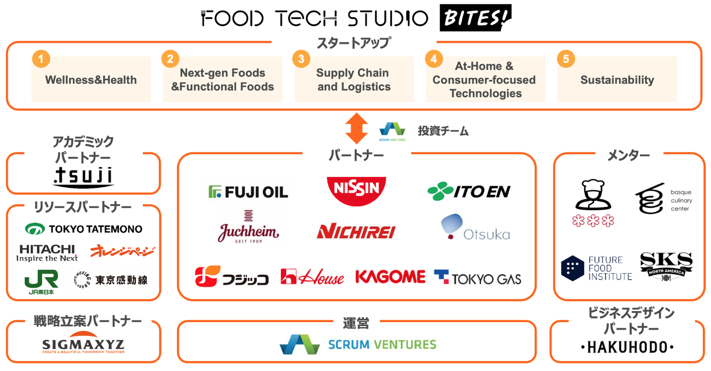 事業と特長 カゴメ株式会社