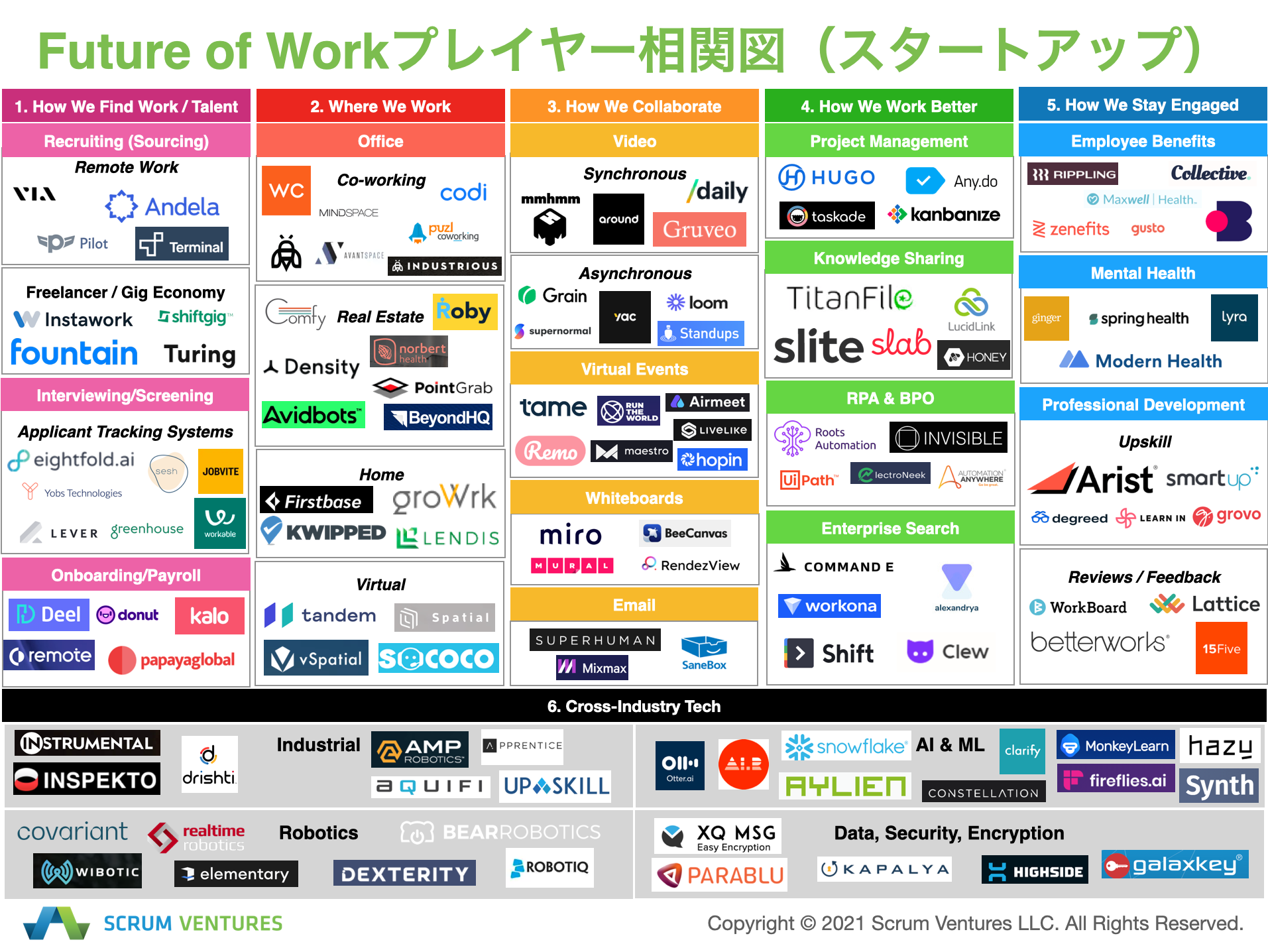 ニューノーマルの働き方を加速する世界のスタートアップ248社を紹介 Future Of Workスタートアップレポート 販売開始 Scrum Ventures Scrum Studioのプレスリリース