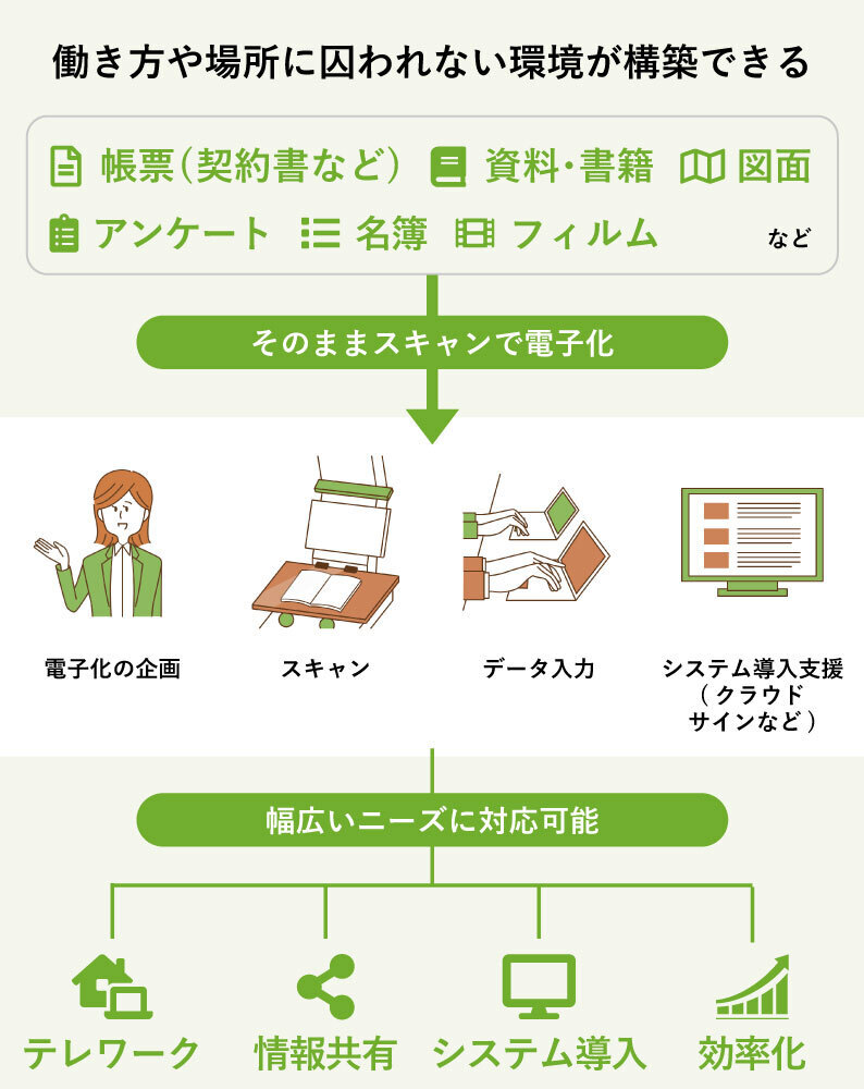 誠勝 改正著作権法とオンライン授業における著作物利用についての解説コンテンツを公開 株式会社 誠勝のプレスリリース