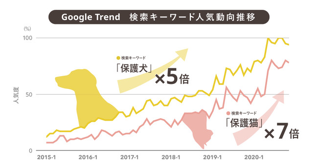 Google trend：指定期間のキーワード検索（人気）推移を算出できるール