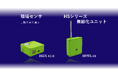 二酸化炭素センサ 及び HSシリーズ 無線化ユニットのご案内。コンパクト設計で設置場所を選びません。また長距離無線通信にも対応しました。