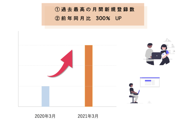 8月5日 木 00 コミュニティタッチサミット21 にオンリーストーリー執行役員 Croの吉田 Cs事業部イベントリーダー宮下がオンライン登壇 株式会社オンリーストーリーのプレスリリース