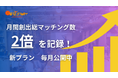 決裁者マッチングプラットフォーム「チラCEO」月間創出総マッチング数が2倍成長