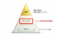 決裁者マッチング支援のオンリーストーリー、業界1社限定で支援する最上位プラン「VIPプラン」を新たに提供開始！　株式会社コミクス様が第一号のお客様に！