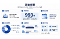 「今、決裁者は何を買いたいか」を1,000名に聞いた。｜購買ニーズ調査レポートを無料公開