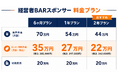 経営者会への参加を丸ごと代行。月7〜12回のスポンサー掲載で決裁者とつなぐ新プランを提供開始