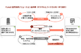 出版業界向け「注文流通ソリューション」を始動