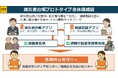 サイボウズが 「災害関連死ゼロ」モデルと「被災者台帳システム」を提案。災害時の避難所における医療・福祉とのデータ連携をkintoneで実現