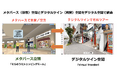 メタバースとデジタルツインを融合した新サービスの創出、提供に向けた業務提携を締結