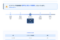 2027年度CDP、回答期限が大幅に前倒しへ。SocotecがCDPの無料相談会を開催します。