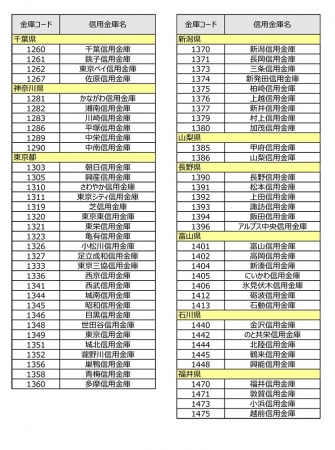 ソリマチ 全国の信用金庫と法人 個人のapi連携を順次開始 ソリマチ株式会社のプレスリリース