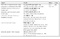 研究用受託検査を開始