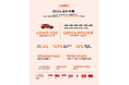 Carro、Wooriから戦略的投資を受け、FY 2024は
EBITDA前年比11倍と記録的な成長を達成