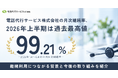 電話代行サービス株式会社の月次継続率、2026年上半期は過去最高の99.21％を記録