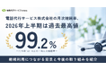 電話代行サービス株式会社の月次継続率、2026年上半期は過去最高の99.2％を記録