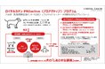 【環境省】人と動物の共生パートナーシッププロジェクト「つなぐ絆、つなぐ命」に基づき「ロイヤルカナン PROactive (プロアクティブ)プログラム」が本格稼働