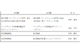 執行役員及び部長人事に関するお知らせ