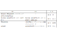 執行役員及び部長人事に関するお知らせ