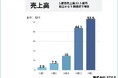 【株式会社STYLE】5期目売上高53.5億円を達成｜全国34都道府県に展開する催事買取ブランド『ブランドコミュニケーションズ』のサービスサイトを公開