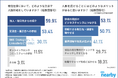 【営業×SNS活用】SNSから商談につながった営業職は8割超!?しかし世代間のSNS活用にはギャップが…?