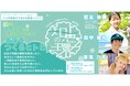 【本日8月5日18時・無料配信】いのちある未来をどうつくる？――環境・社会の課題に挑む中高大生3人と考える