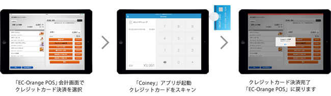 タブレット型POSシステム「EC-Orange POS」iOS版とクレジットカード決済サービス「Coiney」が連携 |  株式会社エスキュービズムのプレスリリース