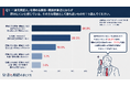 一人暮らしの65歳以上、入院・手術時に身元保証を「頼める相手がいる」は35.0％にとどまり、約2割は頼める相手がいない！「終活と相続のまどぐち」が「おひとりさま高齢者の『もしも』備え実態調査」を実施！