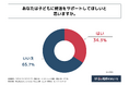 現在終活を行っている60代以上の親の3割以上が、子どもに終活をサポートしてほしいと考えている!終活と相続のまどぐちが「親が子に求める終活のサポート」に関する実態調査を実施!