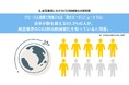 『空のカーボンニュートラル』認知実態調査 SDGsへの関心とSAFの認知度のギャップが示す理解促進のチャンス