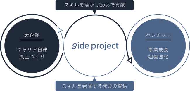 side projectの仕組み
