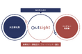 出光興産がオンライン越境研修「outsight」を導入〜ベンチャーのリアルな課題に取り組むことで課題解決力を強化〜