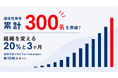 社外兼務型の越境研修「side project」、累計参加者300名を突破