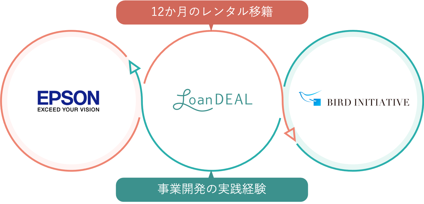セイコーエプソンが スピード感のある事業推進を実践できる組織作りを目的に レンタル移籍 を導入 ローンディールのプレスリリース