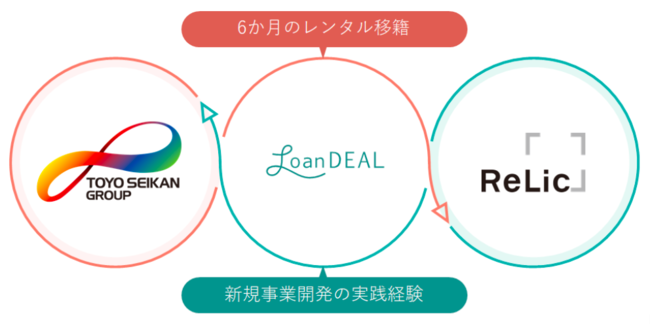 レンタル移籍の仕組み