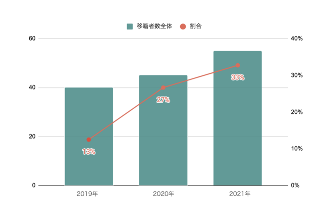 ソーシャルビジネス＆NPOで奮闘するレンタル移籍者が増加！社会的価値と経済的価値の両立を実践で経験 - PR TIMES