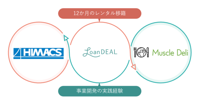 レンタル移籍の仕組み