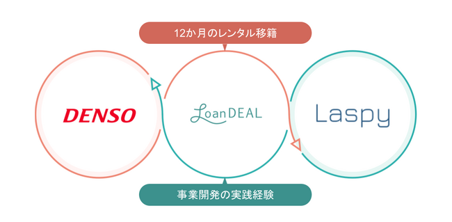 レンタル移籍の仕組み