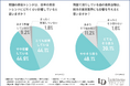 【美容家1,000名に調査】9割の方が韓国の美容トレンドの影響を実感!韓国で話題の『歯の審美治療』とは