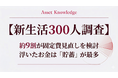 【新生活300人調査】約9割が固定費見直しを検討 浮いたお金は「貯蓄」が最多、投資は2位