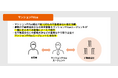 【新サービス】<マンションPrice>エージェントに全てお任せ!約100社の査定価格から高値売却を実現。オーナー様に代わって価格交渉も!